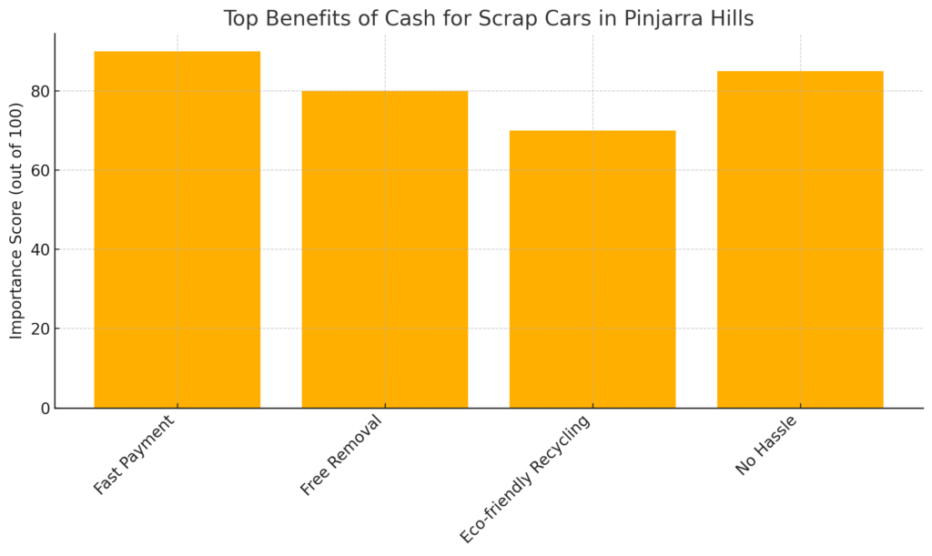 Cash for Scrap Cars Pinjarra Hills