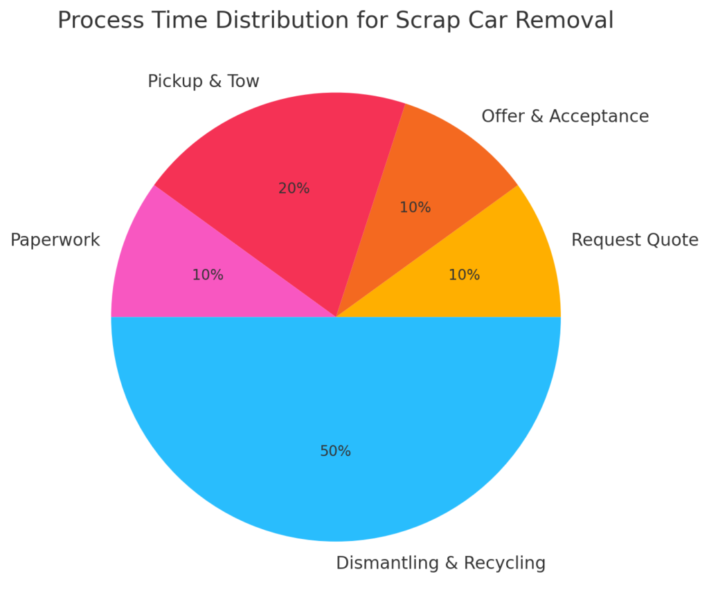 cash for scrap car